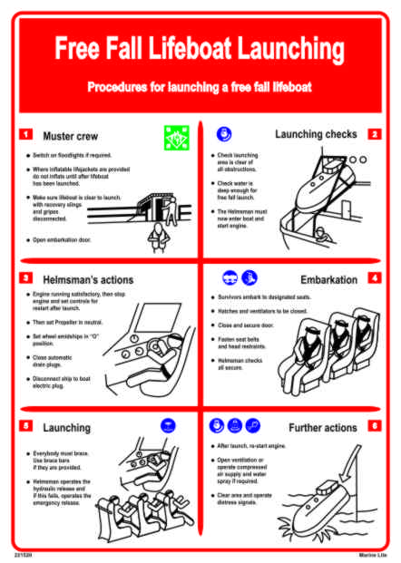 Free Fall Launching Procedure.pdf Training & Safety Posters & Booklets :: Training & Safety Posters ...