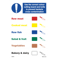 Use The Correct Colour Cutting Board And Knife To Prevent Bacteria Cross Contamination 195784 335784