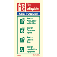 Fire Extinguisher Instructions for Powder 146432