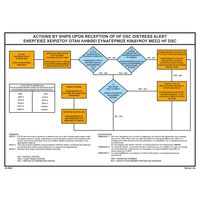 Actions By Ships Upon Reception Of Hf Ds 22-0048