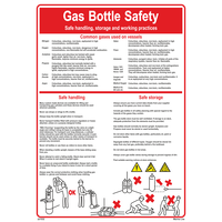 Gas bottle Safety 221532 331532