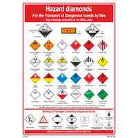 Hazard Diamonds 221548 331548