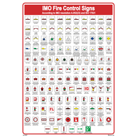 IMO fire control symbols Poster According to IMO resolution A.952(23) and ISO 17631 221567