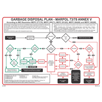 Revised Garbage Disposal Plan 221529 331529 impa, garbage marpol annex 5 special areas map