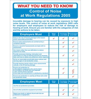 Training Safety Posters Training Safety Posters Control Of 