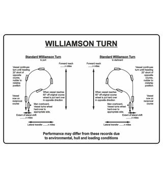 Williamson Turn
