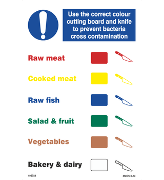 Use The Correct Colour Cutting Board And Knife To Prevent Bacteria Cross Contamination 195784 335784