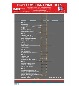 Non-Compliant Practices (Pilot Boarding) 22-0193