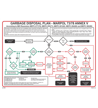 Revised Garbage Disposal Plan 221529 331529 impa, garbage marpol annex 5 special areas map