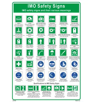 IMO Safety Signs