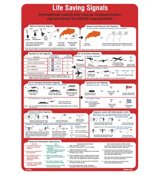 Poster lifesaving signals 221558