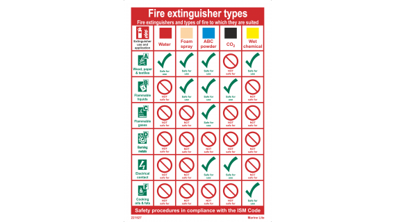 Fire extinguisher types 221527
331527