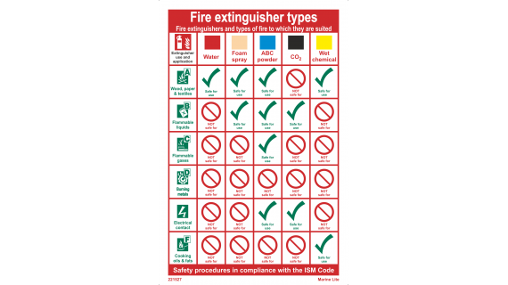 Fire extinguisher types 221527
331527